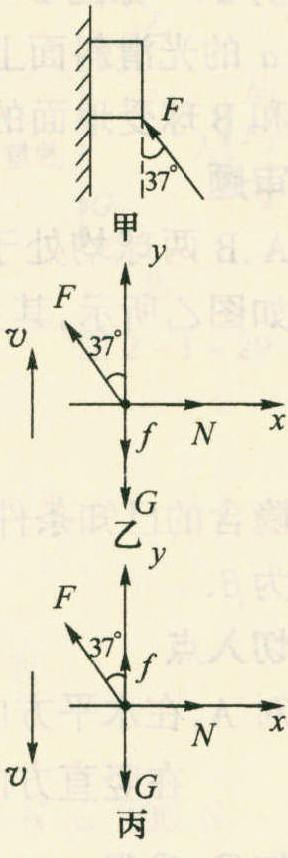 例22 某物体被一50 N的外力F压在竖直的墙面上，如图2-1-25所示，此物体沿墙面匀速运动，此外力与竖直方向夹角为37°，物体与墙面间的动摩擦因数为0.2，求物体受到的重力是多大?(sin 37°=0.6，cos 37°=0.8)